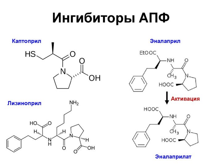 ингибиторы-апф