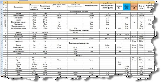 таблица витаминов для диабетиков