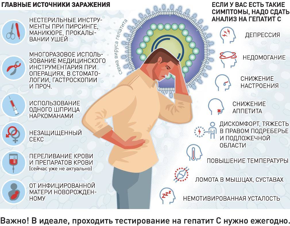 Заражение гепатитом через воду