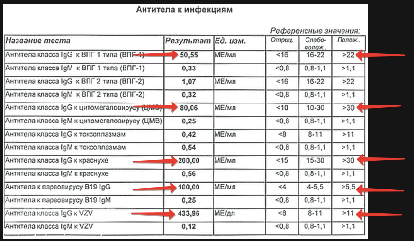 Расшифровка ТОРЧ-анализа