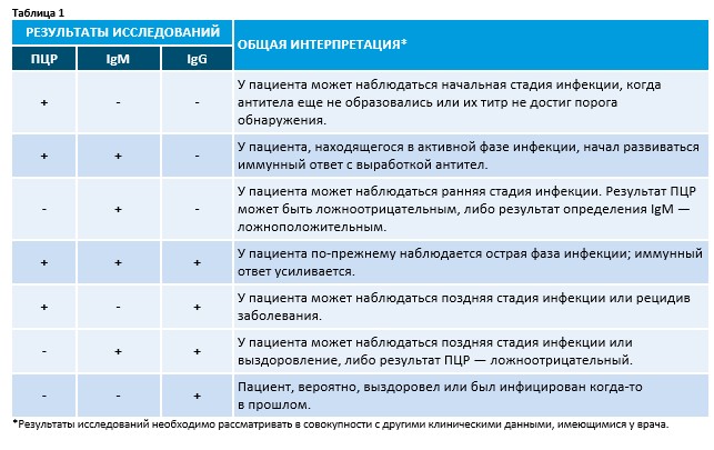 Анализ на антитела