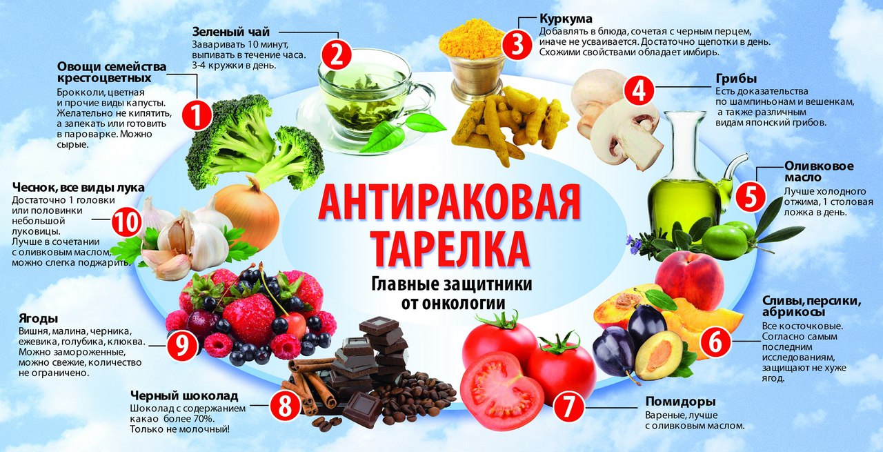 Восстанавливаем тромбоциты после химиотерапии