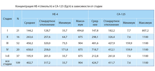 концентрация he 4