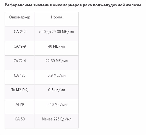 Онкомаркер CA 242: что означает, нормы, что показывает?