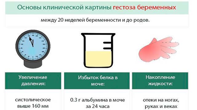 Симптомы гестоза