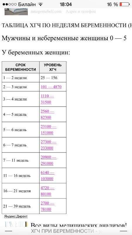 Таблица хгч. Таблица бета ХГЧ по неделям беременности. Нормы ХГЧ В НГ/мл по неделям беременности. Показатели ХГЧ по неделям беременности таблица. Кровь на ХГЧ показатели при беременности.