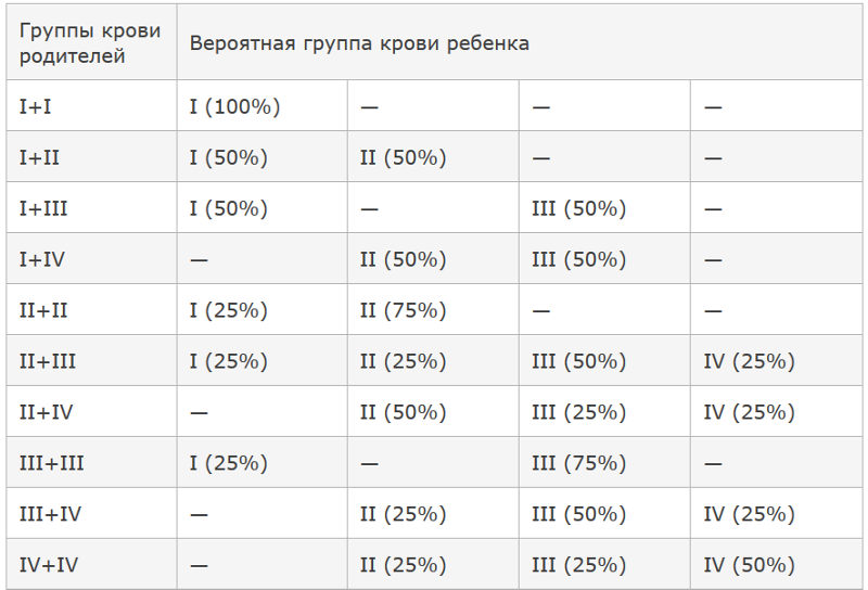 Sin положительный