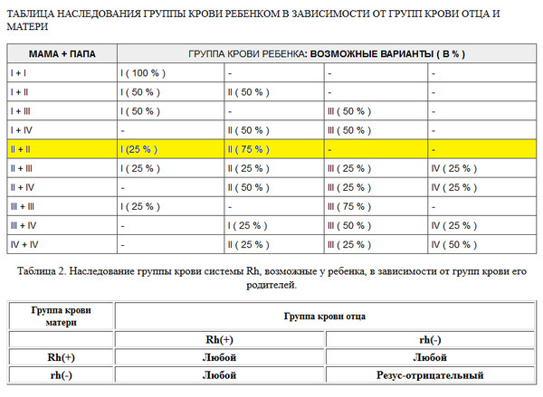 2 3 группа какие дети