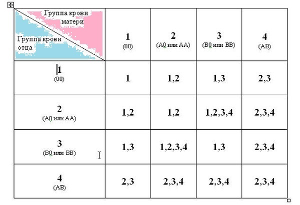 У ребенка 2 отрицательная группа