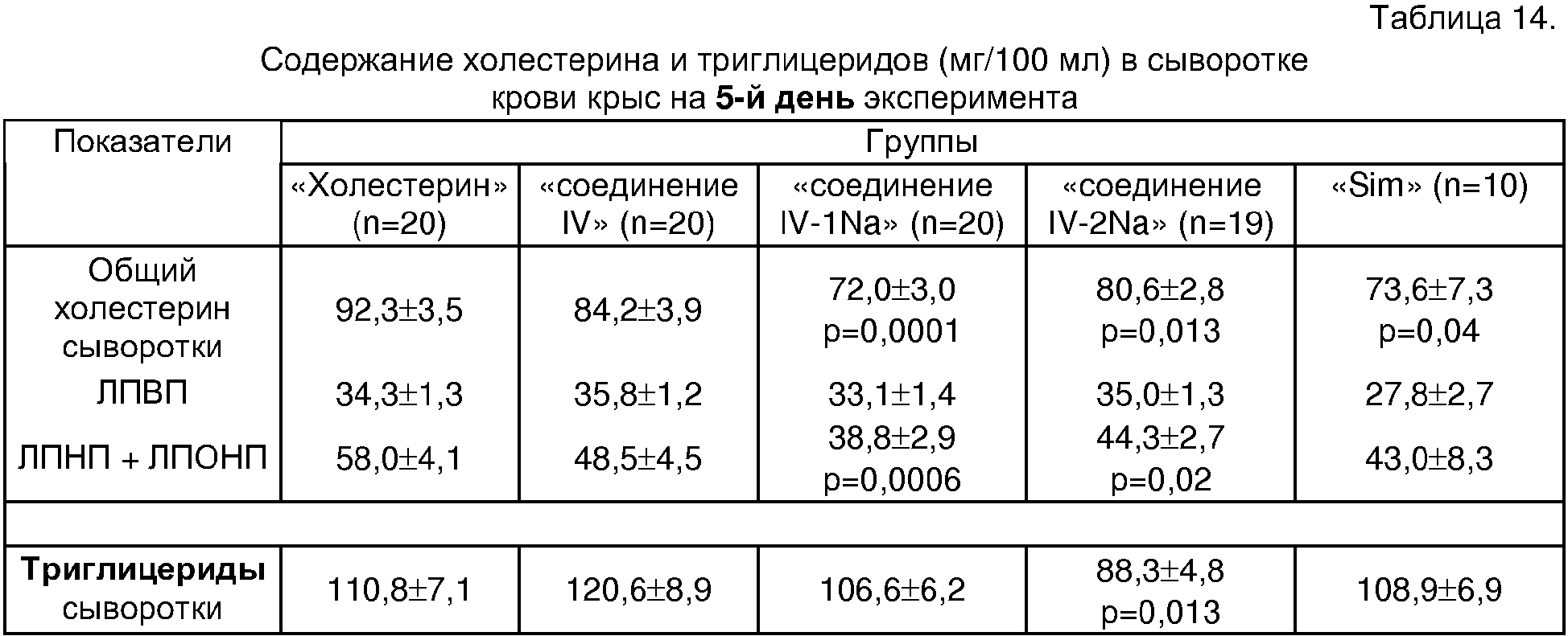 Триглицериды выше общего холестерина. Норма уровня триглицеридов сыворотки крови. Содержание триглицеридов в норме. Исследование уровня триглицеридов в крови что это. Норма холестерина и триглицеридов.