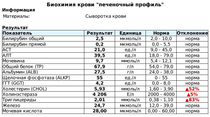 Аст это. Анализ крови алт норма у мужчин после 60 лет таблица. Анализ крови АСТ И алт норма у мужчин. Анализ крови билирубин алт АСТ норма. АСТ И алт в биохимическом анализе крови норма