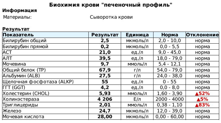 Аст повышена что это значит. Анализ крови алт норма у мужчин после 60 лет таблица. Анализ крови АСТ И алт норма у мужчин. Анализ крови билирубин алт АСТ норма. АСТ И алт в биохимическом анализе крови норма.