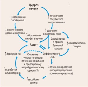 Избыток жидкости нужно обязательно устранить.