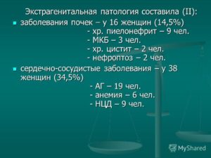 Двусторонний нефроптоз код по мкб 10