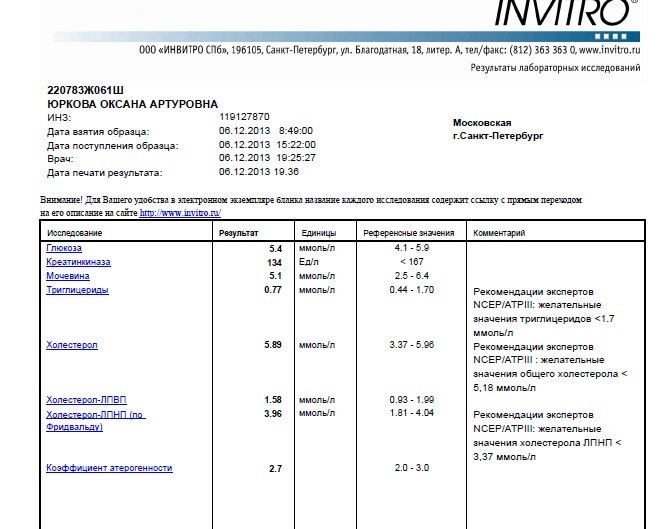 Инвитро узнать результаты анализов