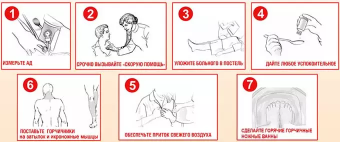 первая помощь при давлении