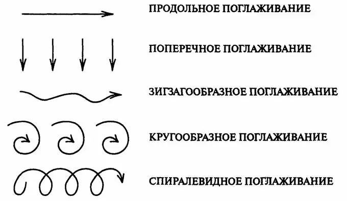 Типы растираний при массаже