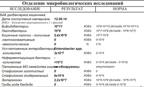 Расшифровка результатов