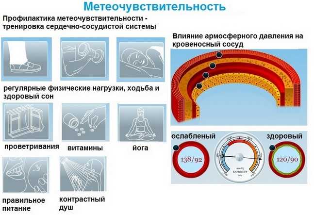 Профилактика метеозависимости