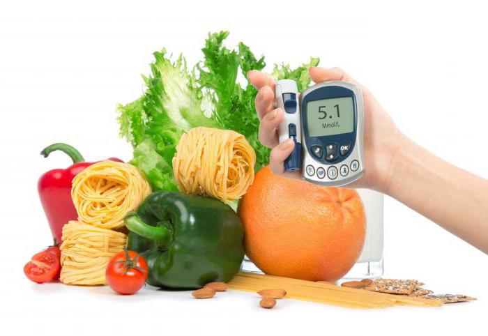 таблица продуктов при сахарном диабете 2 типа