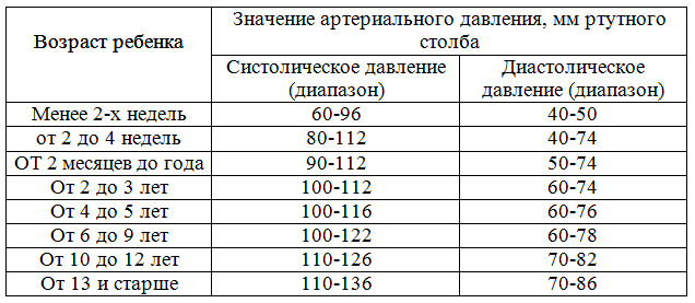 Таблица нормы давления