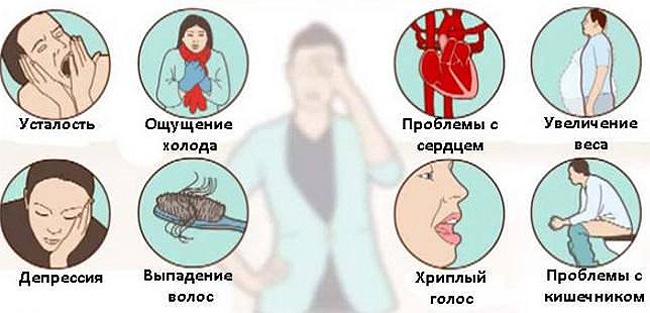 Характерные признаки повышенного сахара в крови