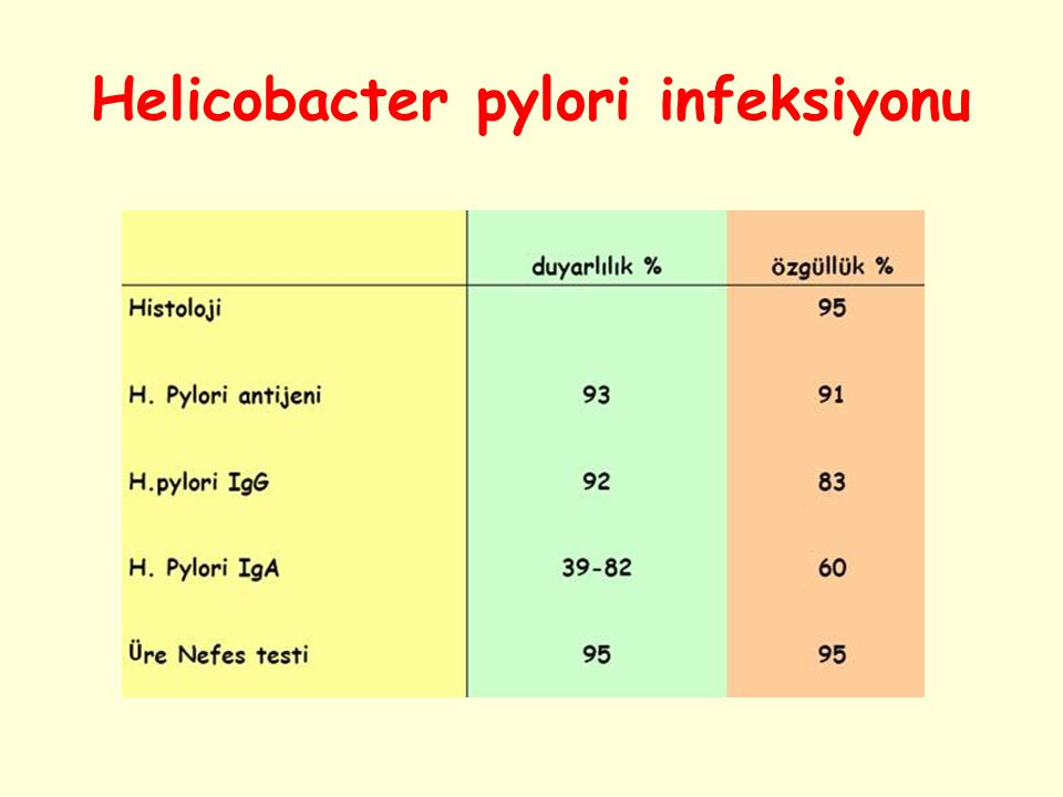 Helicobacter iga. Anti-Helicobacter pylori IGG норма показатели. Anti-Helicobacter pylori IGG 6.3 ед/мл.