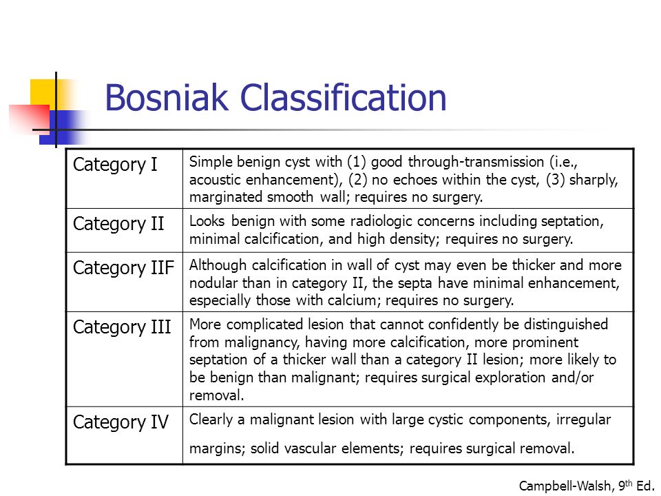Босняк классификация кист. Босниак классификация. Босниак кисты. Классификация по Bosniak. Босниак классификация 2019.