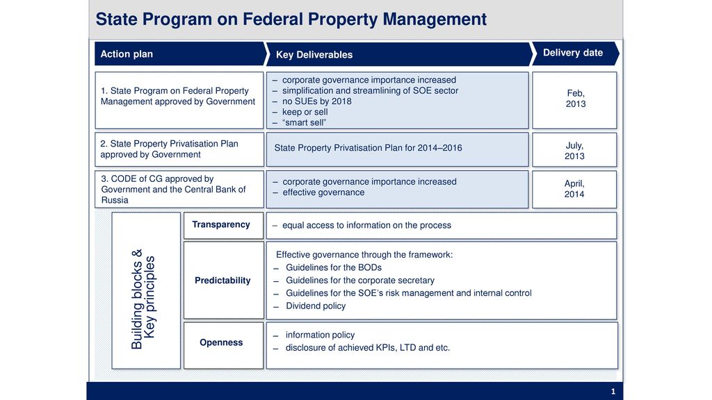 State Program on Federal Property Management