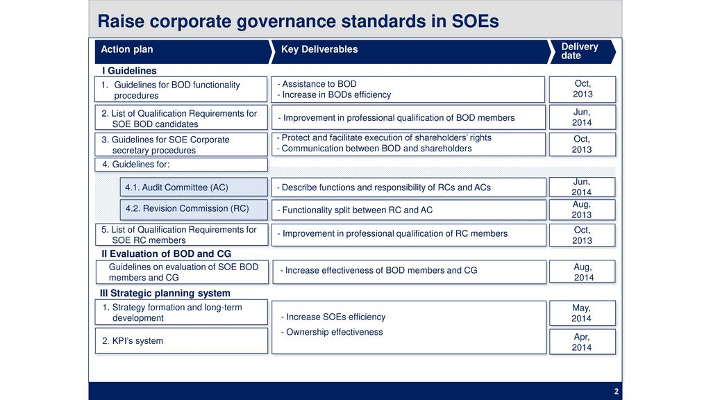 Raise corporate governance standards in SOEs