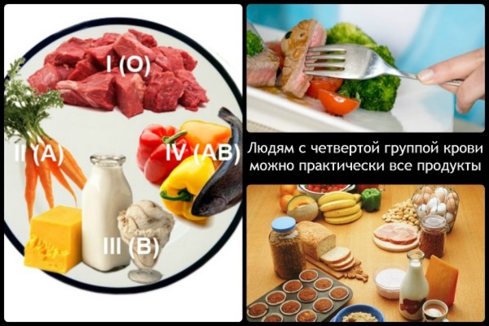 Четвертая группа крови