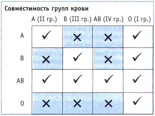 Значение резуса крови