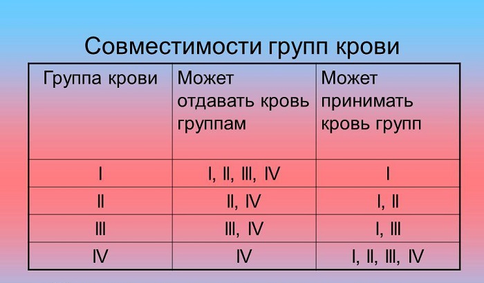 Рекомендации к процедуре