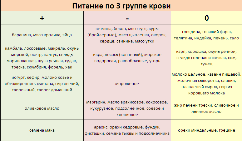  Подбор меню