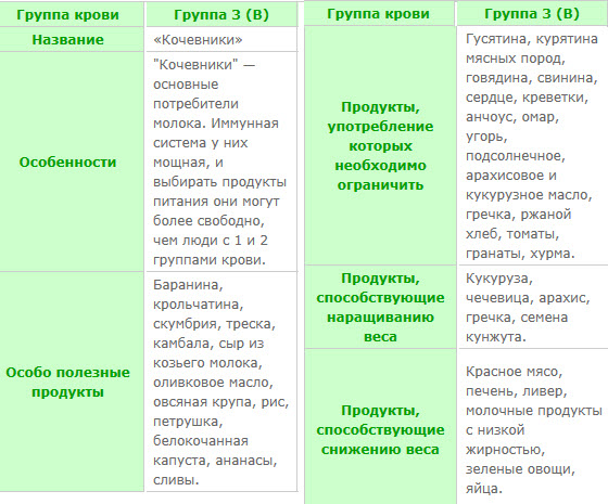 Основные рекомендации