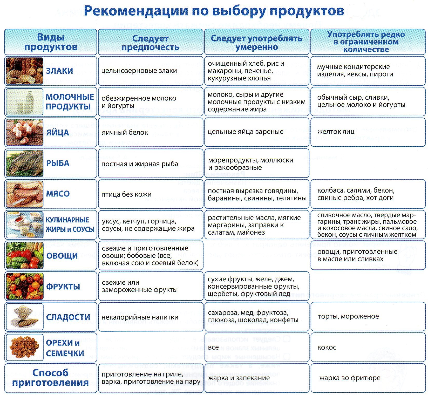 Что делать и чем лечить