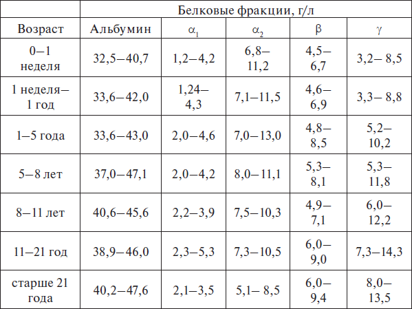 Снижение или повышение показателей