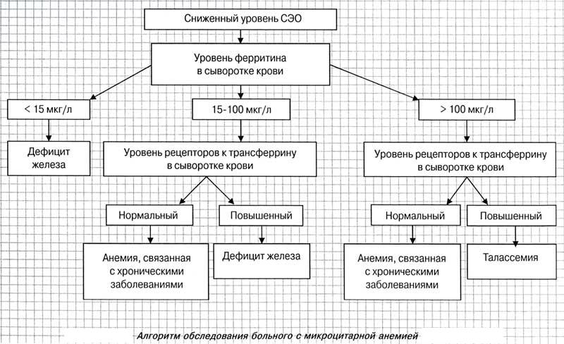 Повышен уровень ЦП