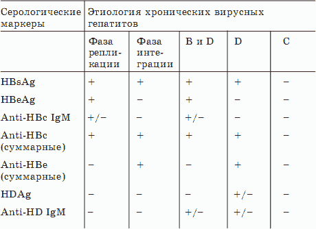 Назначение анализа