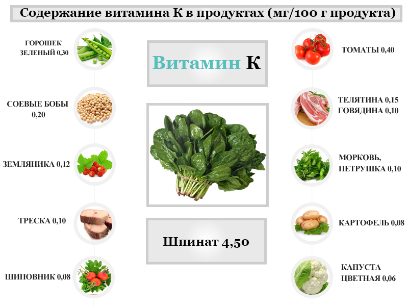 Методы лечения