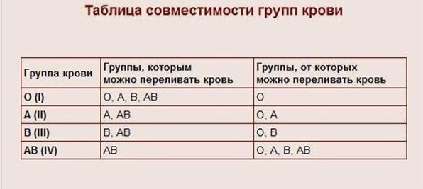 Проба на личную совместимость