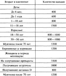 Показатели по возрасту и половому признаку