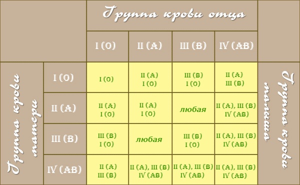 Значение резус-фактора для беременности