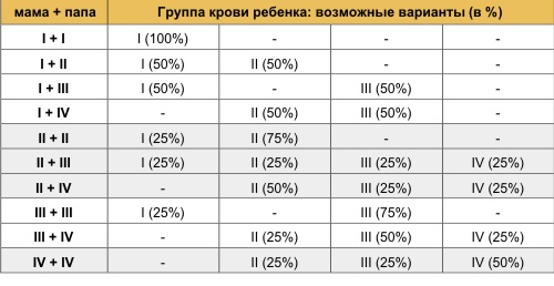 Способы определения и контроля