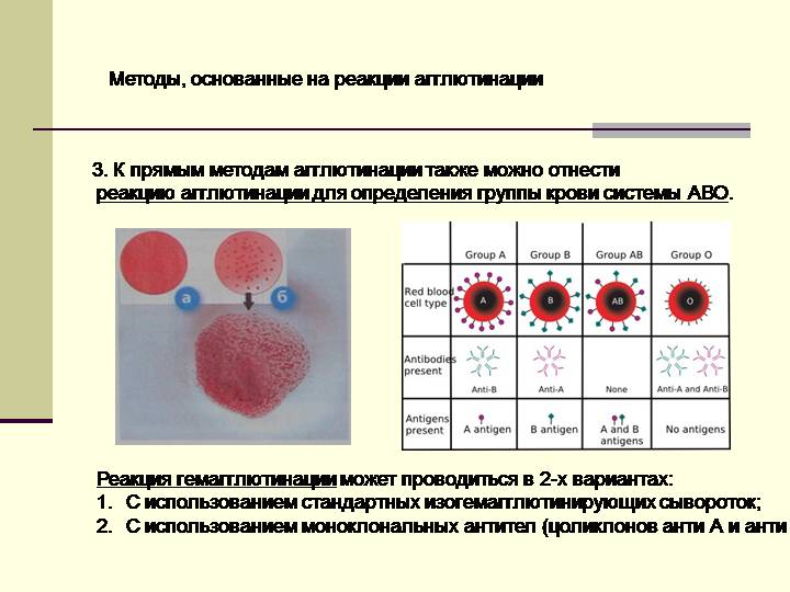 Методы определения