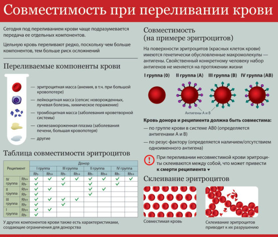 Проверка совместимости