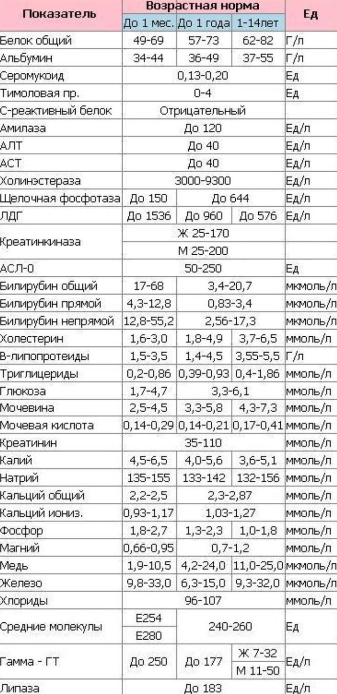 Распространенные виды исследований