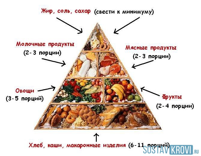 В домашних условиях