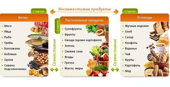 Питание при сахарном диабете: список блюд на каждый день