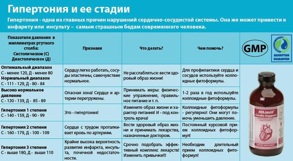 Высокое сердечное. Что можно принять при высоком давлении. Что можно выпить при давлении. Что пропить при высоком давлении. Что применять при высоком давлении.